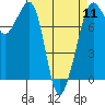 Tide chart for Chuckanut Bay, Washington on 2024/04/11