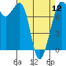 Tide chart for Chuckanut Bay, Washington on 2024/04/12