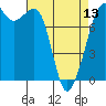 Tide chart for Chuckanut Bay, Washington on 2024/04/13