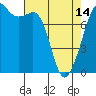 Tide chart for Chuckanut Bay, Washington on 2024/04/14