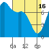 Tide chart for Chuckanut Bay, Washington on 2024/04/16