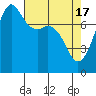 Tide chart for Chuckanut Bay, Washington on 2024/04/17