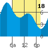 Tide chart for Chuckanut Bay, Washington on 2024/04/18