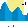 Tide chart for Chuckanut Bay, Washington on 2024/04/19