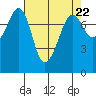 Tide chart for Chuckanut Bay, Washington on 2024/04/22
