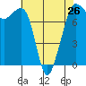 Tide chart for Chuckanut Bay, Washington on 2024/04/26