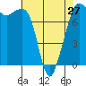 Tide chart for Chuckanut Bay, Washington on 2024/04/27