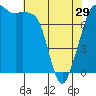 Tide chart for Chuckanut Bay, Washington on 2024/04/29