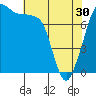 Tide chart for Chuckanut Bay, Washington on 2024/04/30
