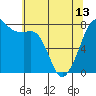 Tide chart for Chuckanut Bay, Washington on 2024/05/13