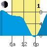 Tide chart for Chuckanut Bay, Washington on 2024/05/1