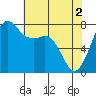 Tide chart for Chuckanut Bay, Washington on 2024/05/2