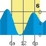 Tide chart for Chuckanut Bay, Washington on 2024/05/6
