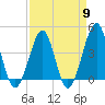 Tide chart for North Inlet, Clambank Cr, Goat Island, South Carolina on 2024/04/9