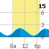 Tide chart for Claremont, James River, Virginia on 2023/04/15