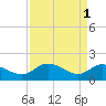 Tide chart for Claremont, James River, Virginia on 2023/04/1