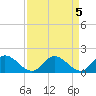Tide chart for Claremont, James River, Virginia on 2023/04/5