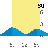 Tide chart for Claremont, James River, Virginia on 2024/04/30