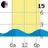 Tide chart for Claremont, James River, Virginia on 2024/05/15