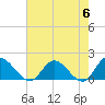 Tide chart for Claremont, James River, Virginia on 2024/05/6