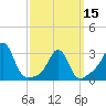 Tide chart for Fort Rodman, Massachusetts on 2024/03/15