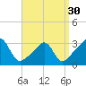Tide chart for Fort Rodman, Massachusetts on 2024/03/30