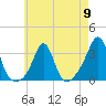 Tide chart for Fort Rodman, Massachusetts on 2024/05/9