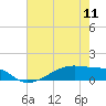 Tide chart for Clear Lake, Galveston Bay, Texas on 2024/05/11