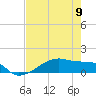 Tide chart for Clear Lake, Galveston Bay, Texas on 2024/05/9