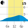 Tide chart for Clearwater Beach, Florida on 2024/04/15