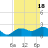 Tide chart for Clearwater Beach, Florida on 2024/04/18
