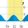 Tide chart for Clearwater Beach, Florida on 2024/04/7