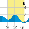 Tide chart for Clearwater, Florida on 2024/05/8