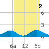 Tide chart for Cliffs Wharf, Chester River, Maryland on 2023/04/2