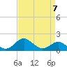 Tide chart for Cliffs Wharf, Chester River, Maryland on 2023/04/7