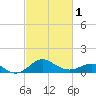 Tide chart for Cliffs Wharf, Chester River, Maryland on 2024/03/1