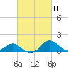 Tide chart for Cliffs Wharf, Chester River, Maryland on 2024/03/8