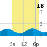 Tide chart for Cliffs Wharf, Chester River, Maryland on 2024/04/18