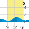 Tide chart for Cliffs Wharf, Chester River, Maryland on 2024/04/2
