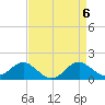 Tide chart for Cliffs Wharf, Chester River, Maryland on 2024/04/6