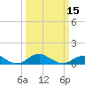 Tide chart for Clifton Beach, Smith Point, Potomac River, Maryland on 2024/03/15