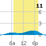 Tide chart for Cocoanut Key, Florida Bay, Florida on 2023/04/11