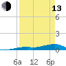 Tide chart for Cocoanut Key, Florida Bay, Florida on 2023/04/13