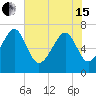 Tide chart for Coffee Bluff, Forest River, Georgia on 2024/05/15
