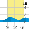 Tide chart for Colburn Creek, Big Annemessex River, Chesapeake Bay, Maryland on 2024/04/16