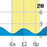 Tide chart for Colburn Creek, Big Annemessex River, Chesapeake Bay, Maryland on 2024/05/20