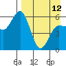 Tide chart for Cold Bay, Alaska on 2023/04/12