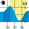 Tide chart for Cold Bay, Alaska on 2023/04/13