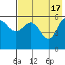 Tide chart for Cold Bay, Alaska on 2024/05/17
