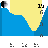 Tide chart for Anacortes, Washington on 2024/05/15
